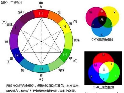 紅色的意思|红色（颜色的一种）